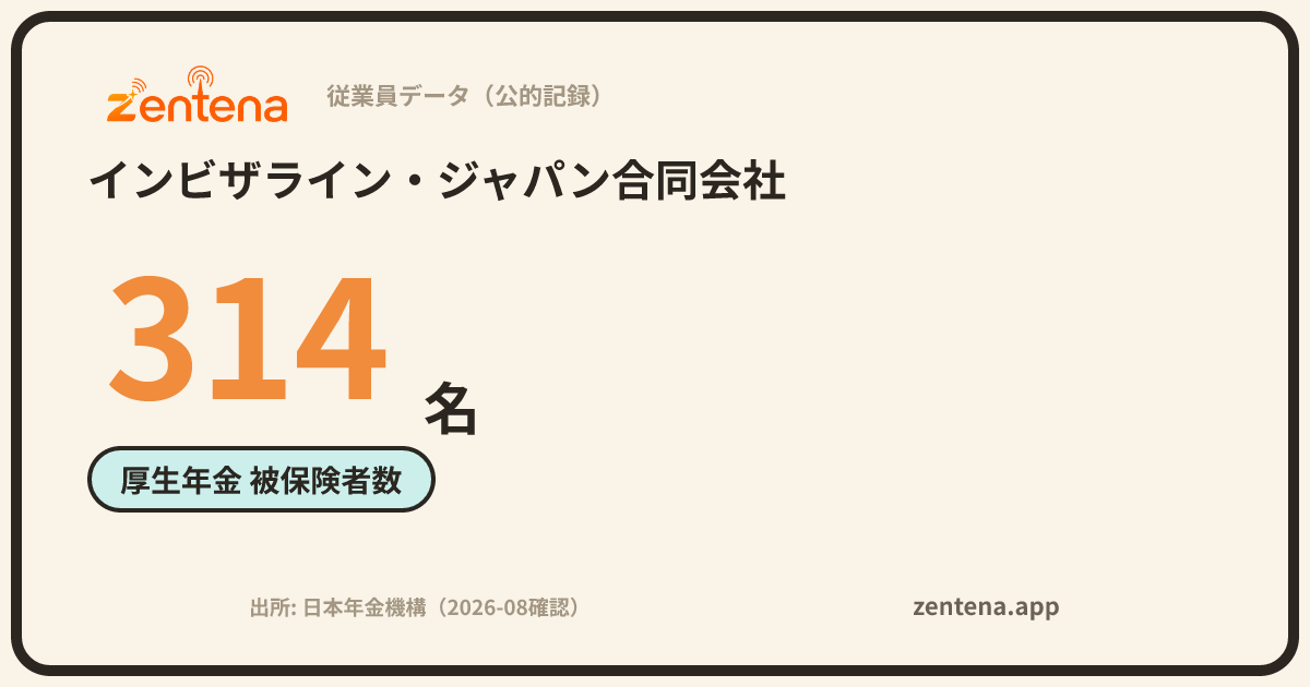 インビザライン・ジャパン合同会社の従業員データカード