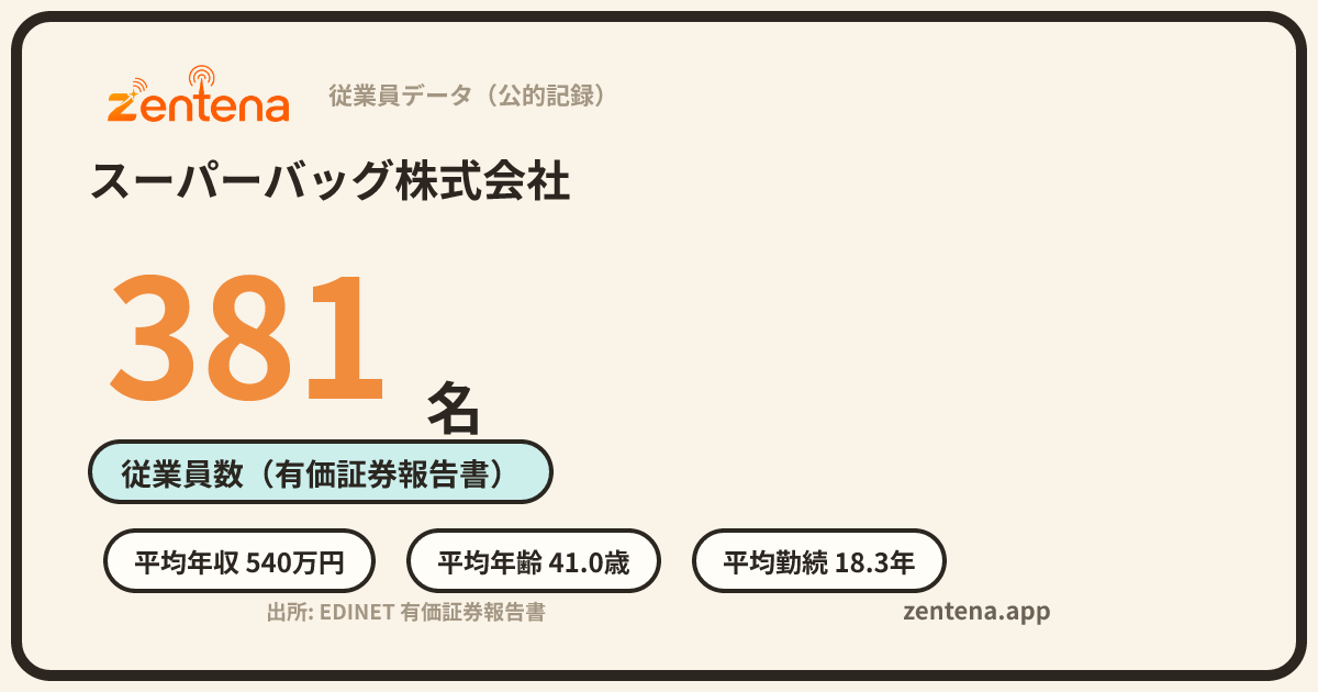 スーパーバッグ株式会社の従業員データカード
