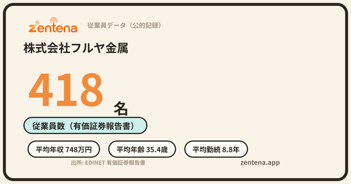 株式会社フルヤ金属の従業員データカード