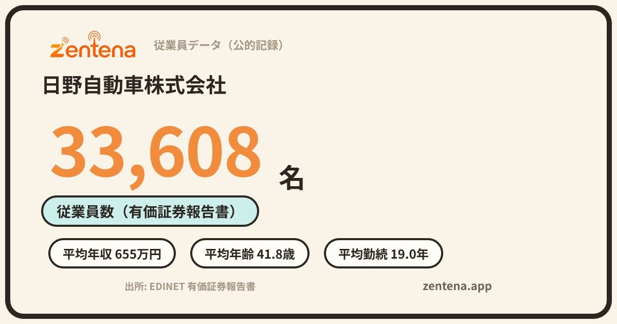 日野自動車株式会社の従業員データカード