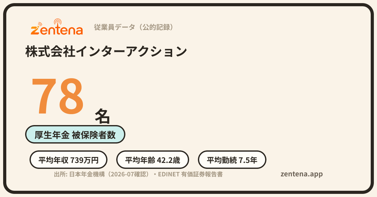 株式会社インターアクションの従業員データカード