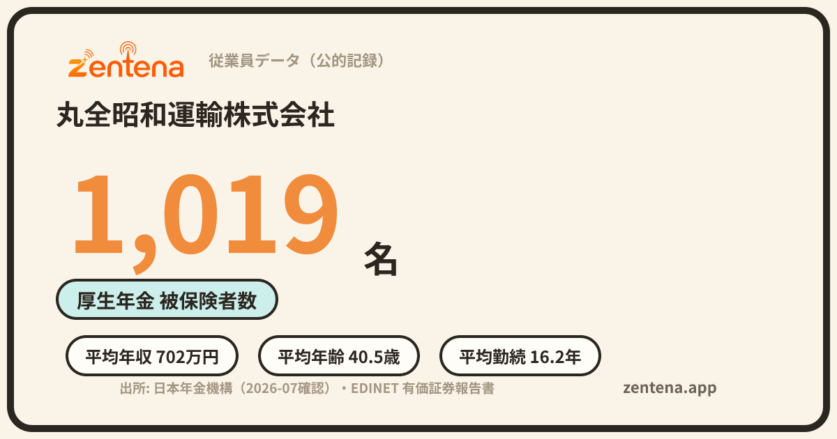 丸全昭和運輸株式会社の従業員データカード