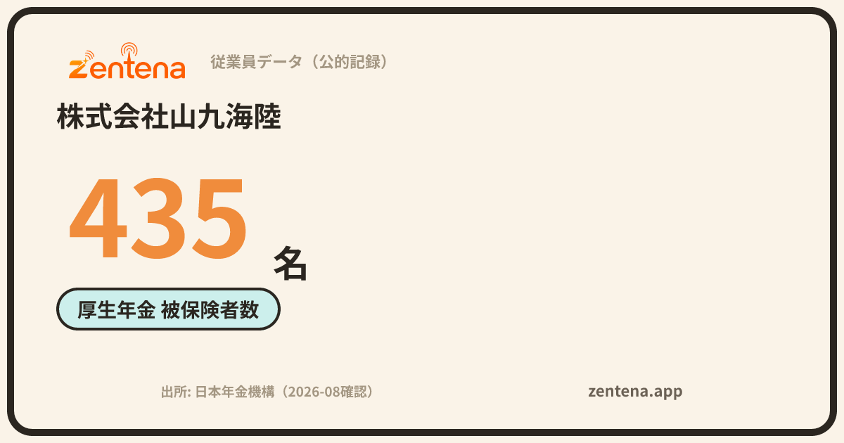 株式会社山九海陸の従業員データカード