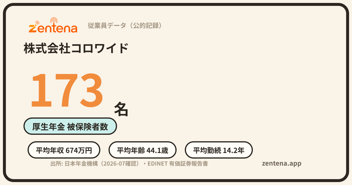 株式会社コロワイドの従業員データカード
