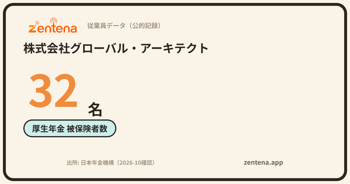 株式会社グローバル・アーキテクトの従業員データカード