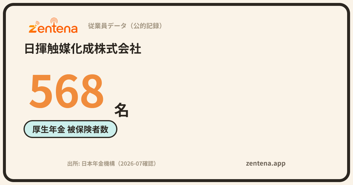 日揮触媒化成株式会社の従業員データカード