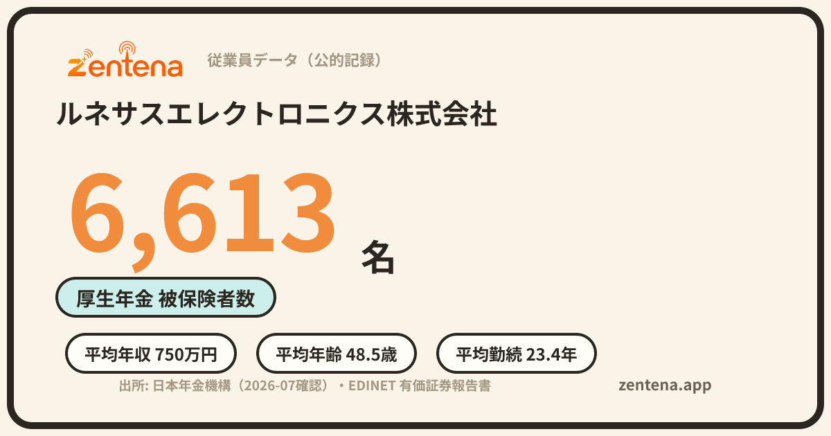 ルネサスエレクトロニクス株式会社の従業員データカード