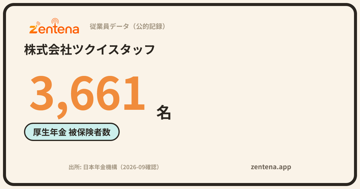 株式会社ツクイスタッフの従業員データカード