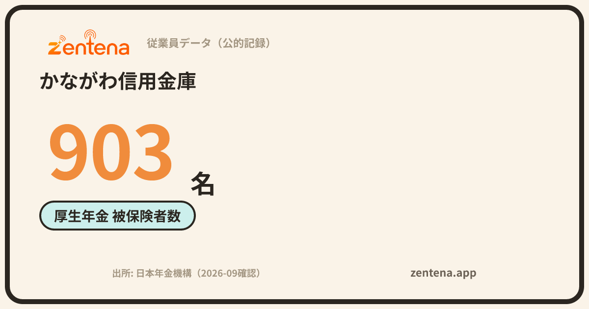 かながわ信用金庫の従業員データカード