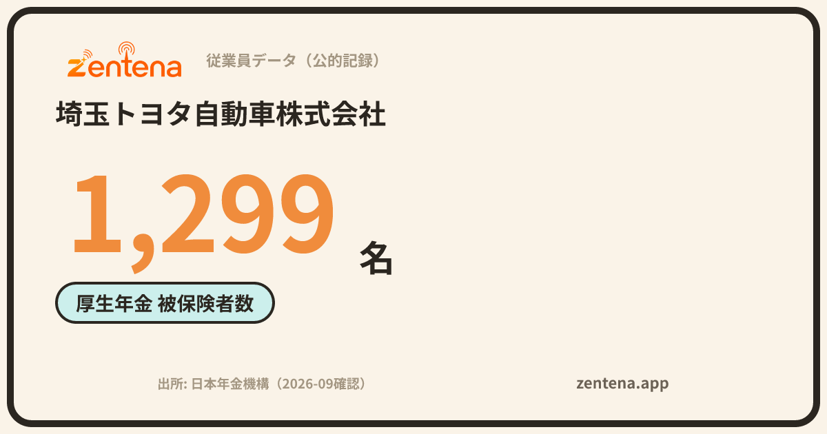 埼玉トヨタ自動車株式会社の従業員データカード