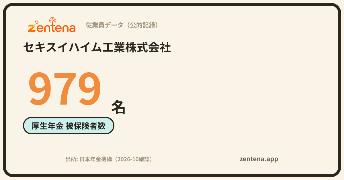 セキスイハイム工業株式会社の従業員データカード