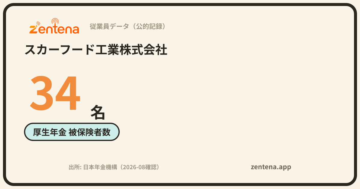 スカーフード工業株式会社の従業員データカード