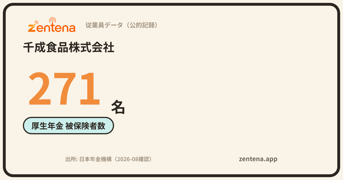 千成食品株式会社の従業員データカード