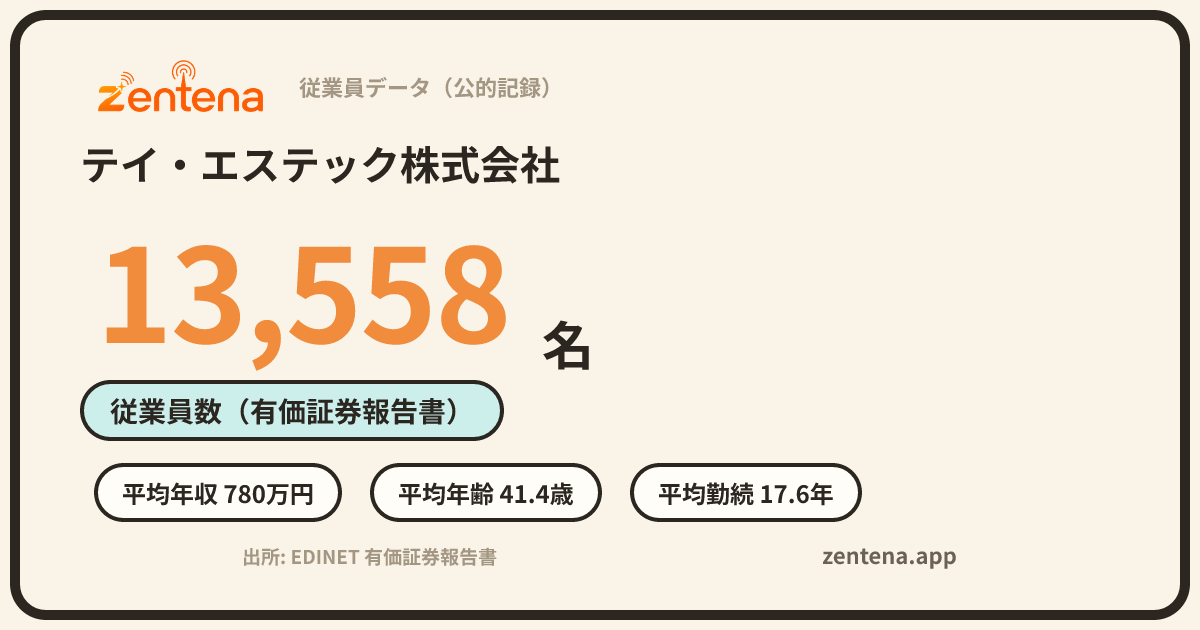 テイ・エステック株式会社の従業員データカード