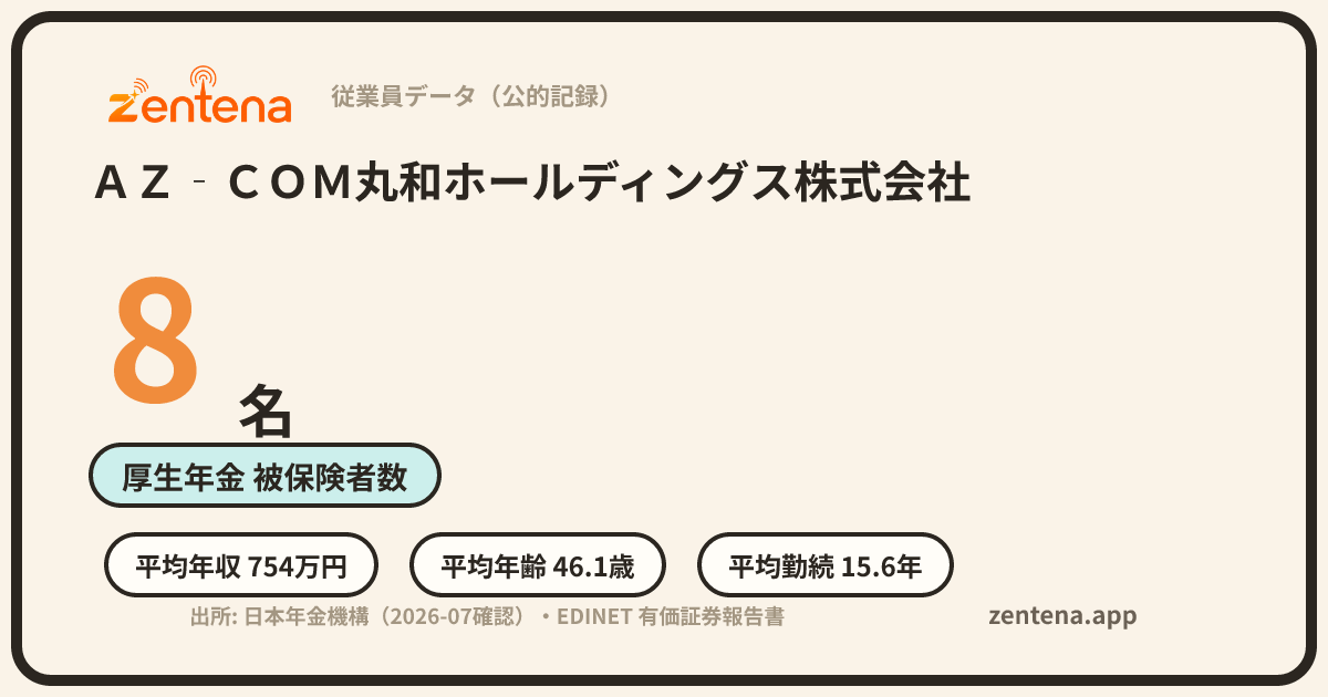 ＡＺ‐ＣＯＭ丸和ホールディングス株式会社の従業員データカード