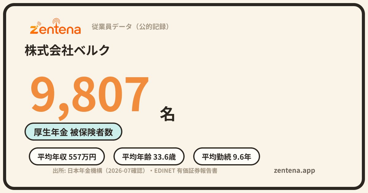 株式会社ベルクの従業員データカード