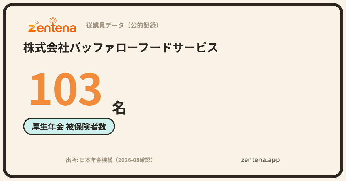 株式会社バッファローフードサービスの従業員データカード