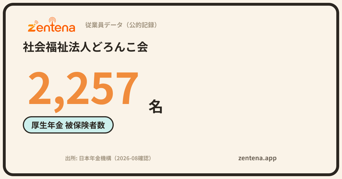 社会福祉法人どろんこ会の従業員データカード