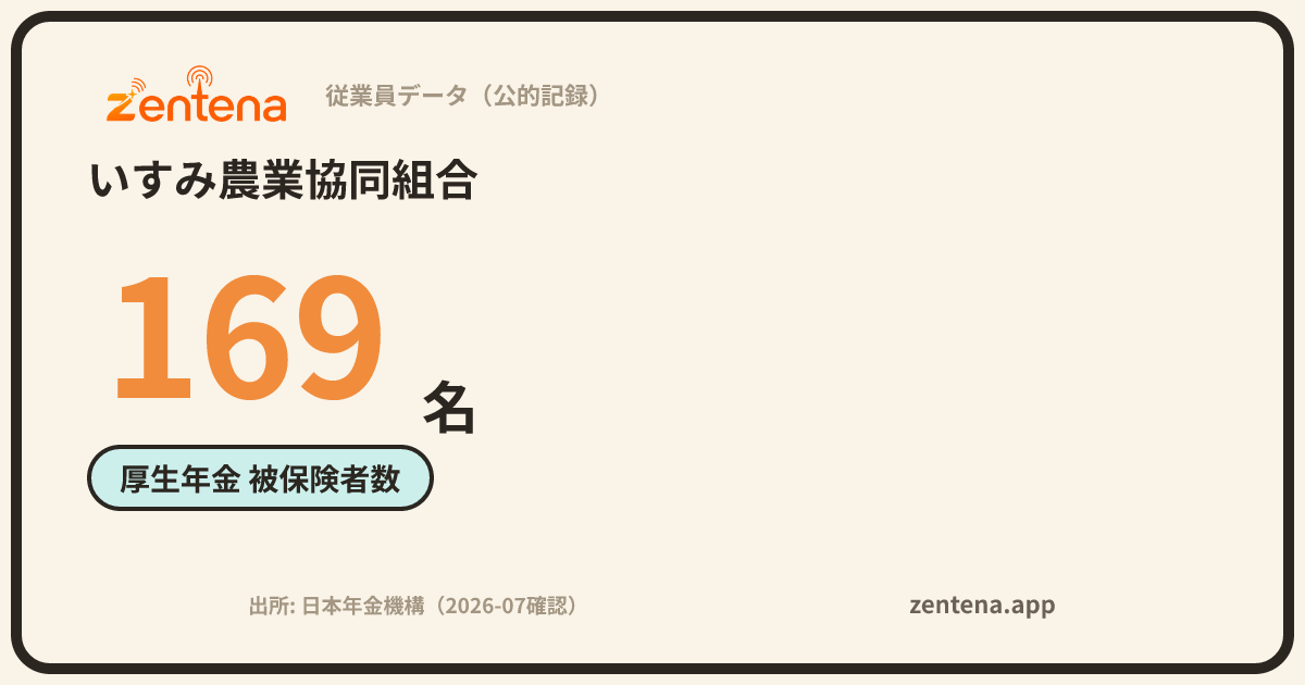 いすみ農業協同組合の従業員データカード
