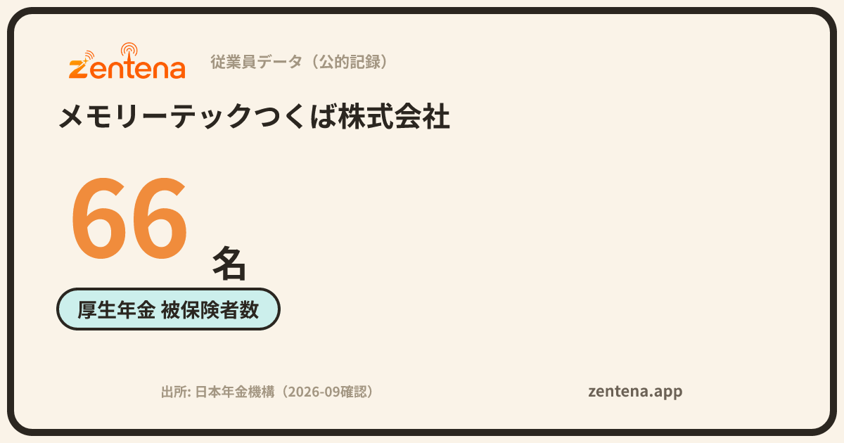 メモリーテックつくば株式会社の従業員データカード