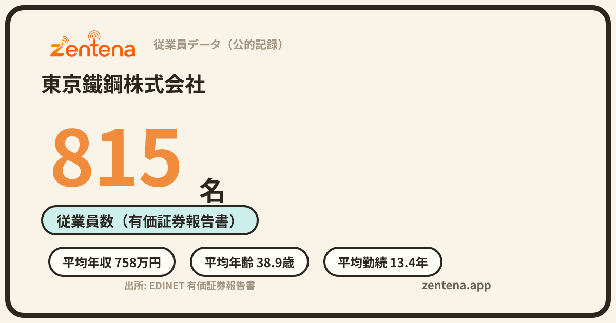 東京鐵鋼株式会社の従業員データカード