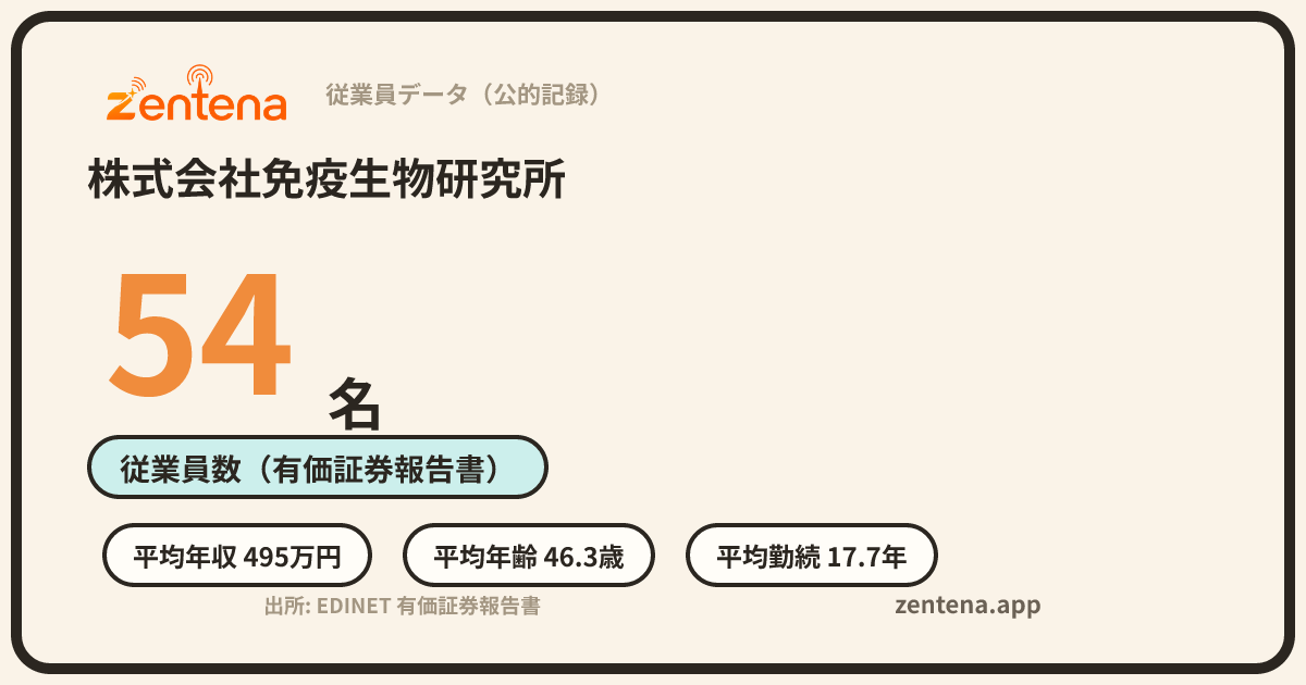 株式会社免疫生物研究所の従業員データカード