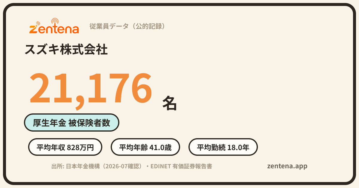 スズキ株式会社の従業員データカード
