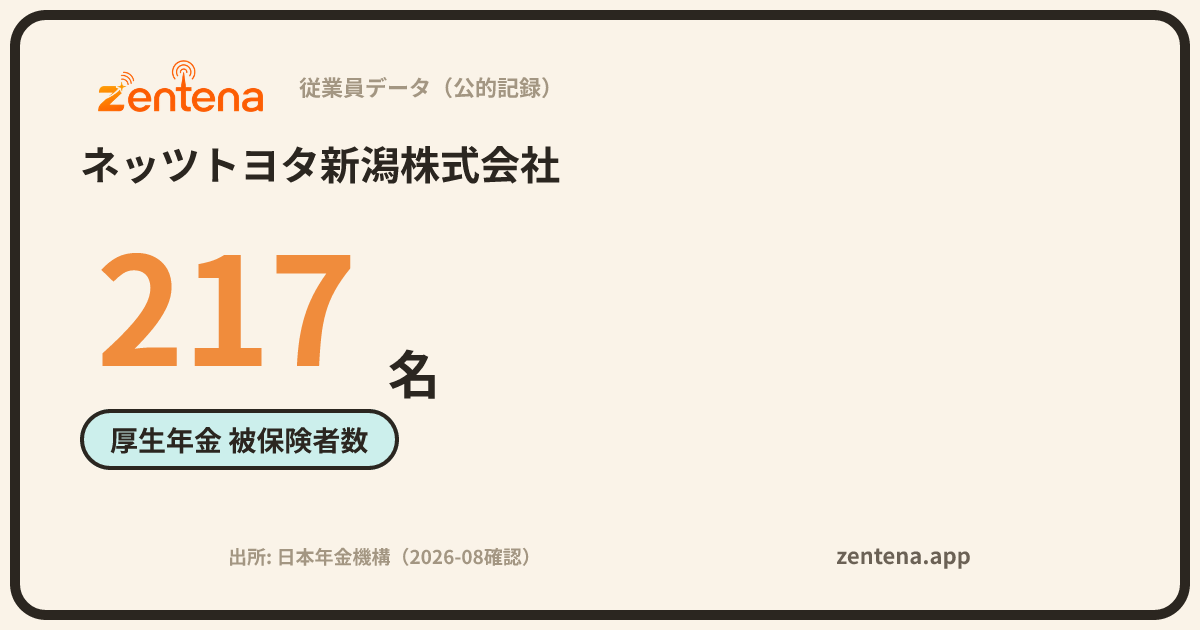 ネッツトヨタ新潟株式会社の従業員データカード