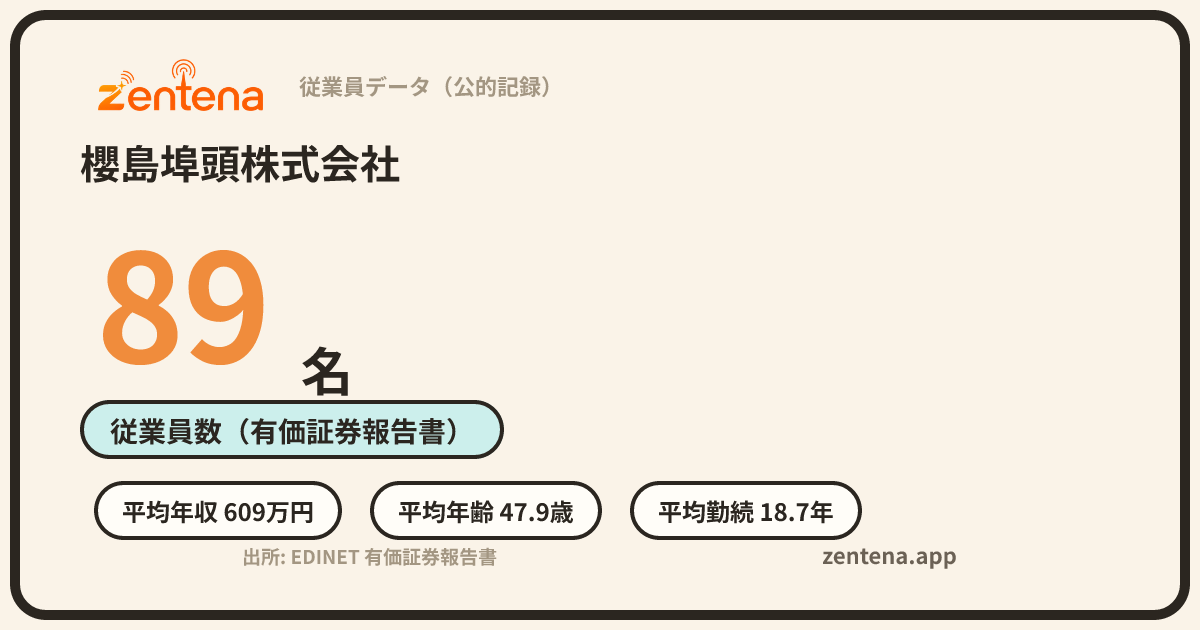 櫻島埠頭株式会社の従業員データカード