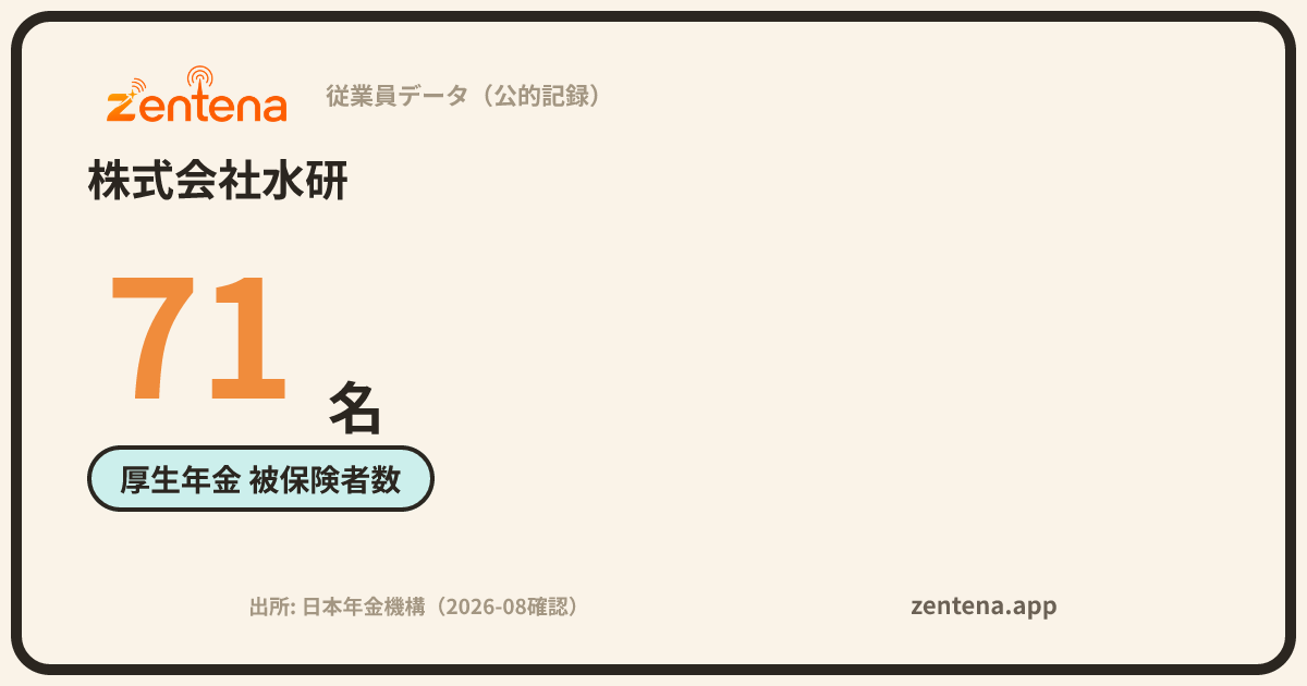 株式会社水研の従業員データカード