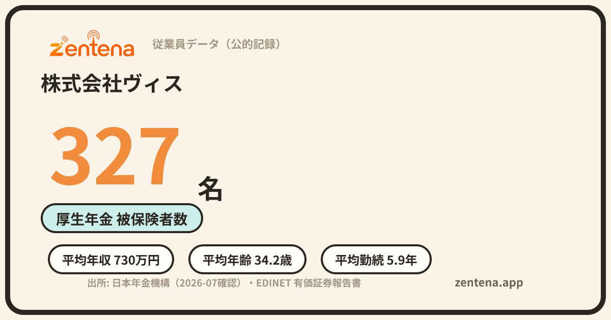 株式会社ヴィスの従業員データカード