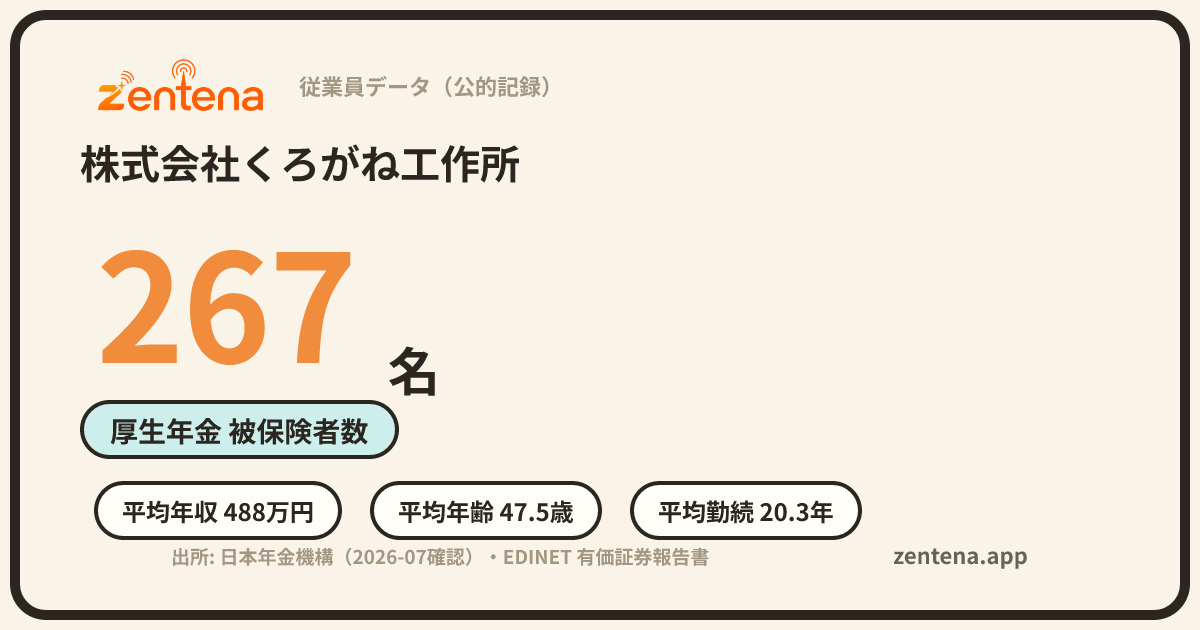 株式会社くろがね工作所の従業員データカード