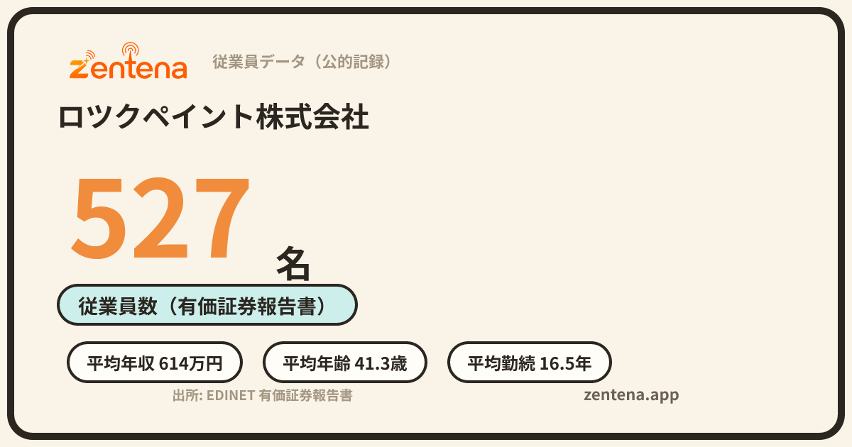 ロツクペイント株式会社の従業員データカード