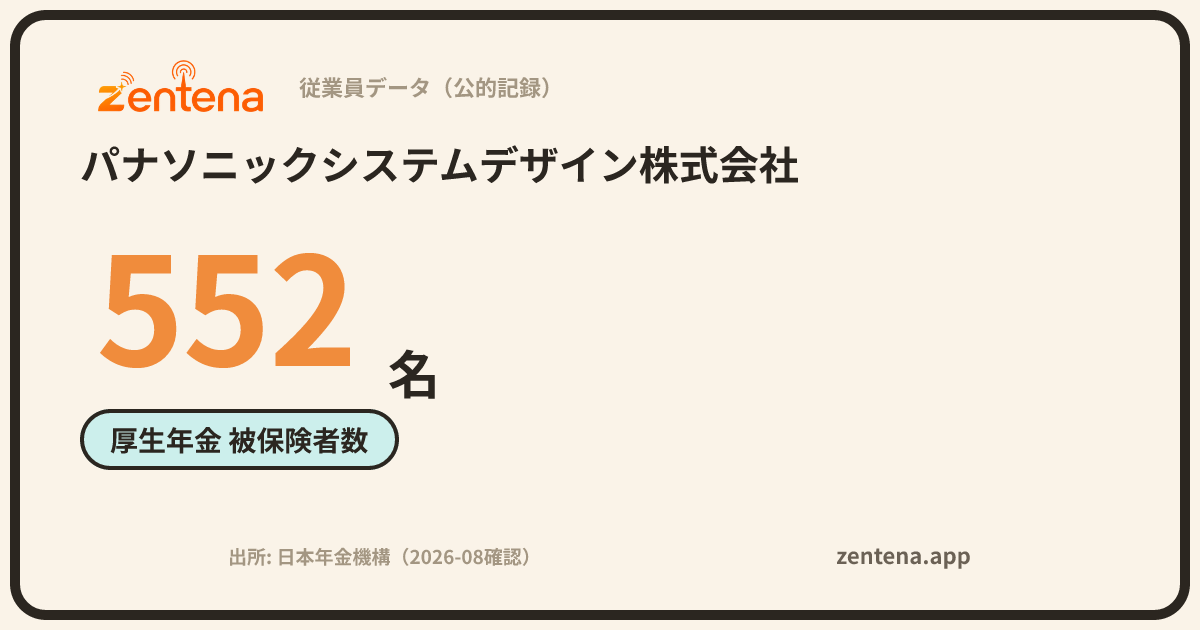 パナソニックシステムデザイン株式会社の従業員データカード