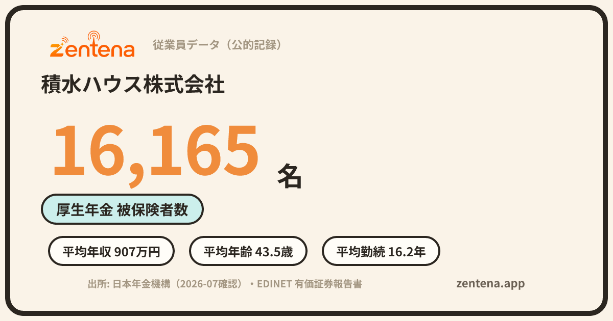積水ハウス株式会社の従業員データカード