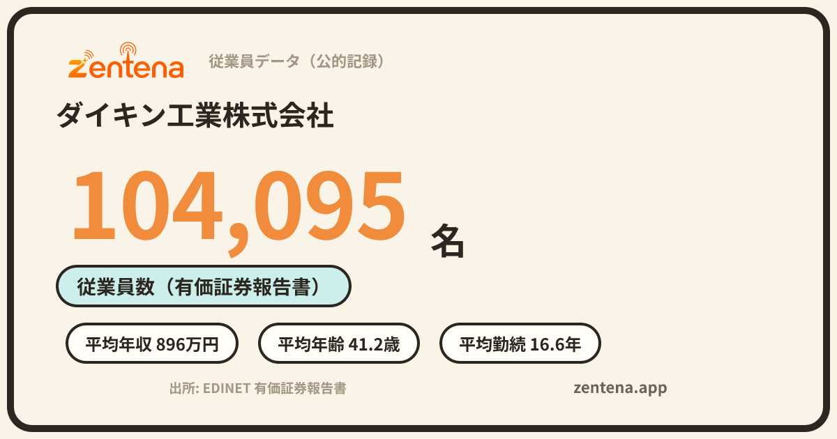 ダイキン工業株式会社の従業員データカード
