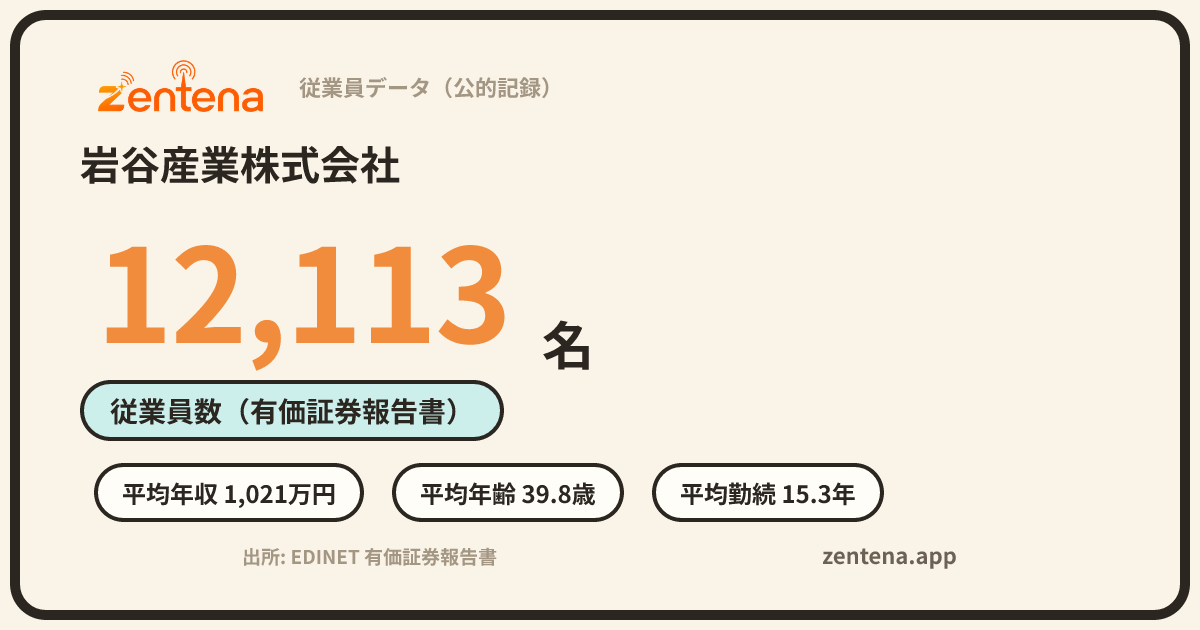 岩谷産業株式会社の従業員データカード
