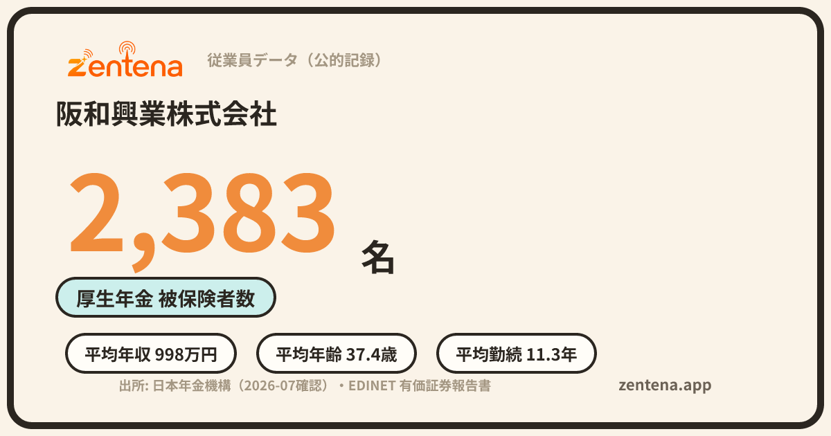 阪和興業株式会社の従業員データカード