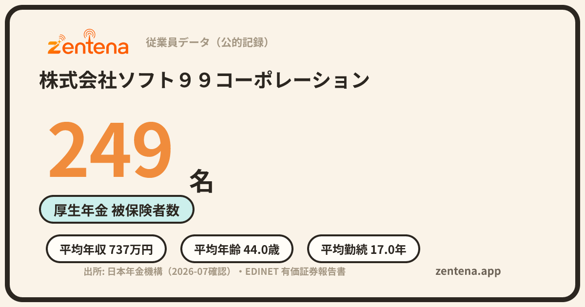 株式会社ソフト９９コーポレーションの従業員データカード