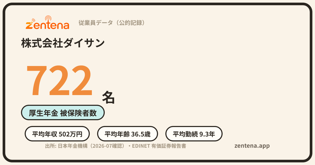 株式会社ダイサンの従業員データカード