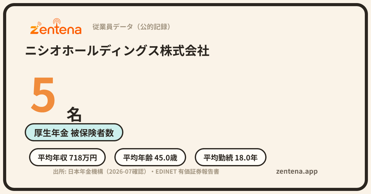 ニシオホールディングス株式会社の従業員データカード