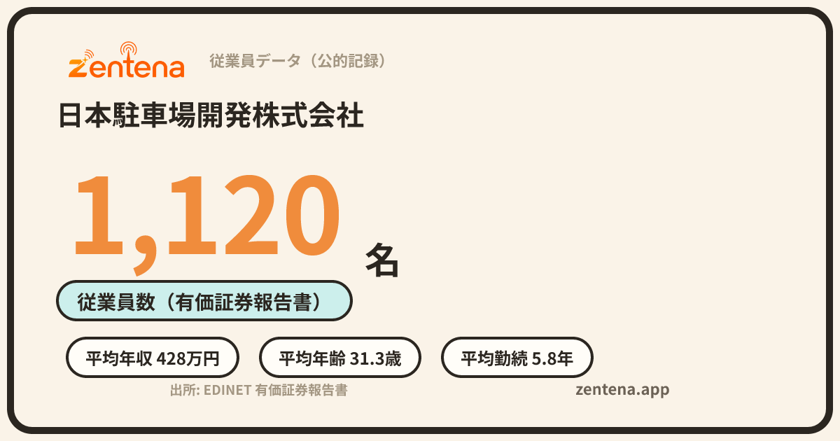 日本駐車場開発株式会社の従業員データカード