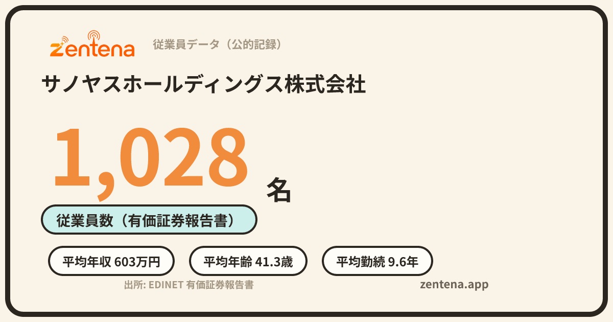 サノヤスホールディングス株式会社の従業員データカード