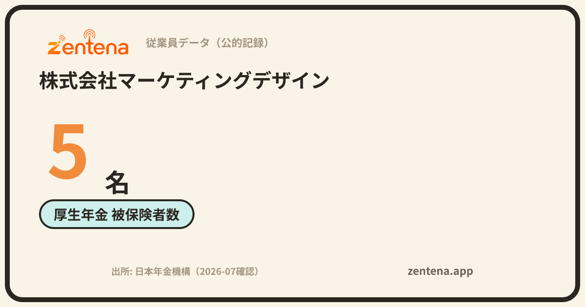 株式会社マーケティングデザインの従業員データカード