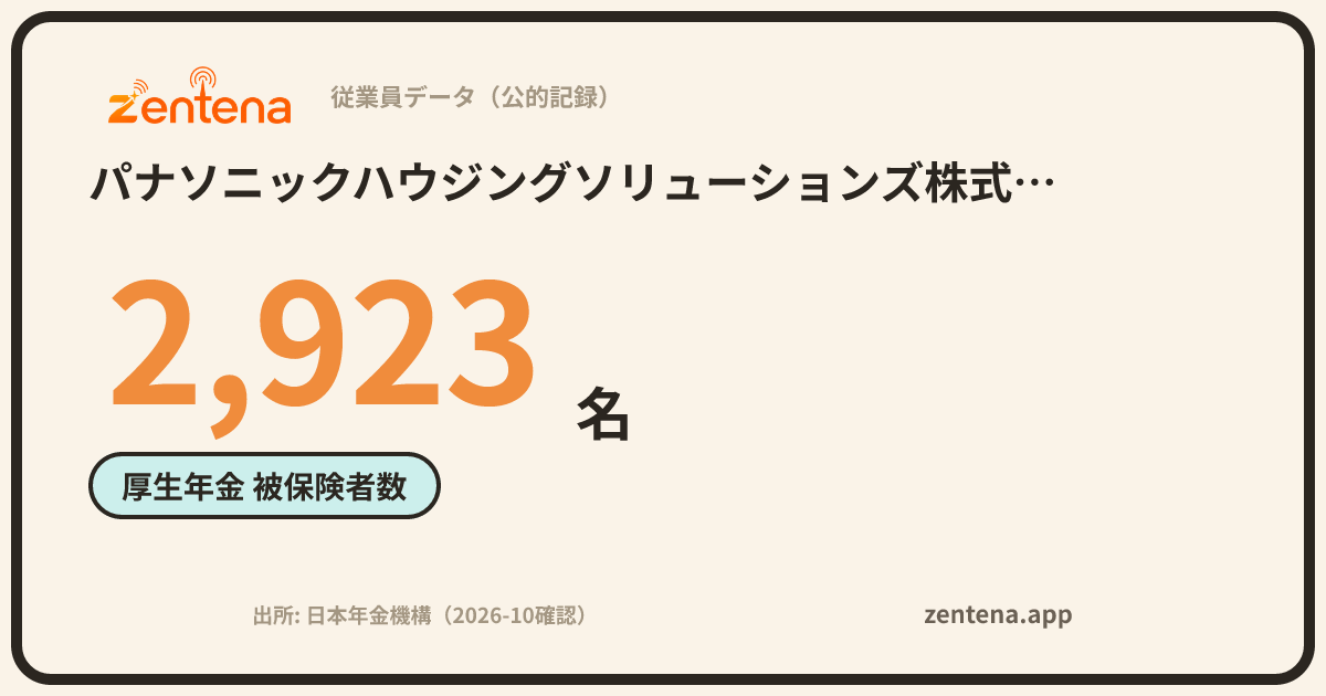 パナソニックハウジングソリューションズ株式会社の従業員データカード