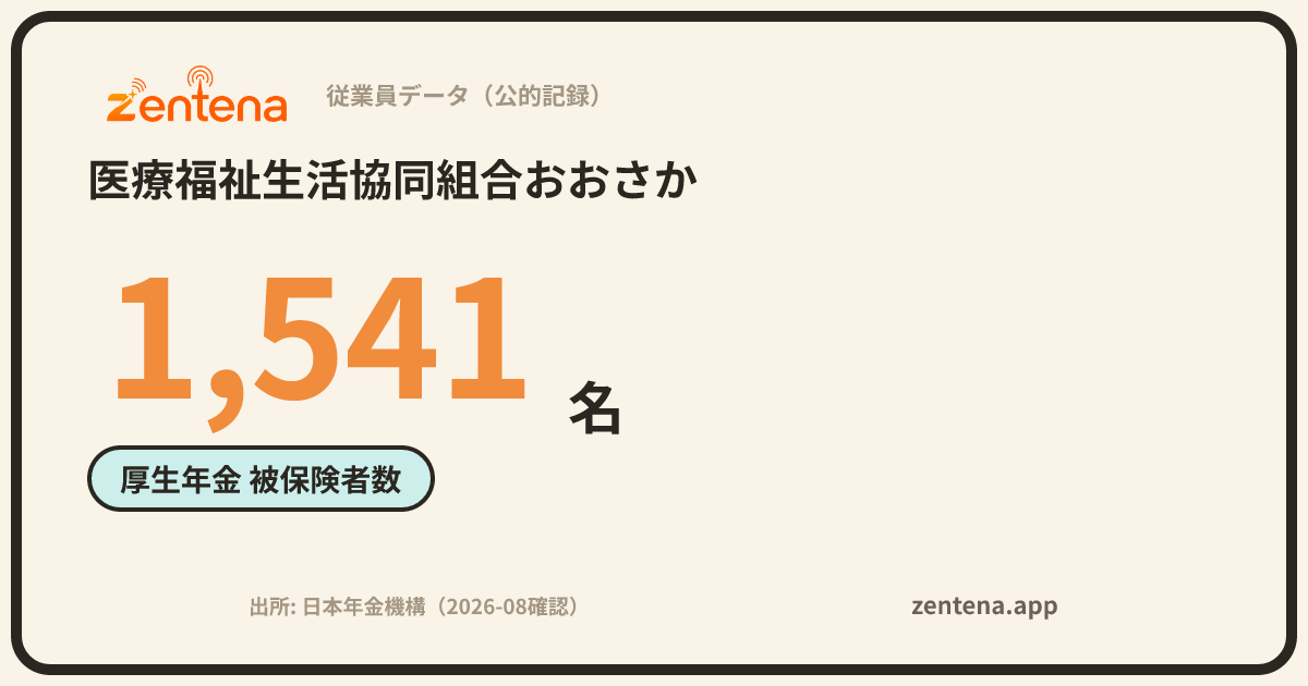 医療福祉生活協同組合おおさかの従業員データカード