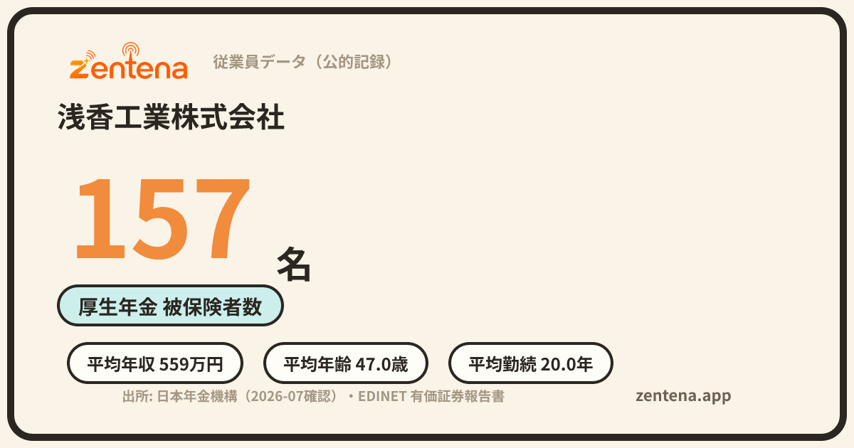 浅香工業株式会社の従業員データカード