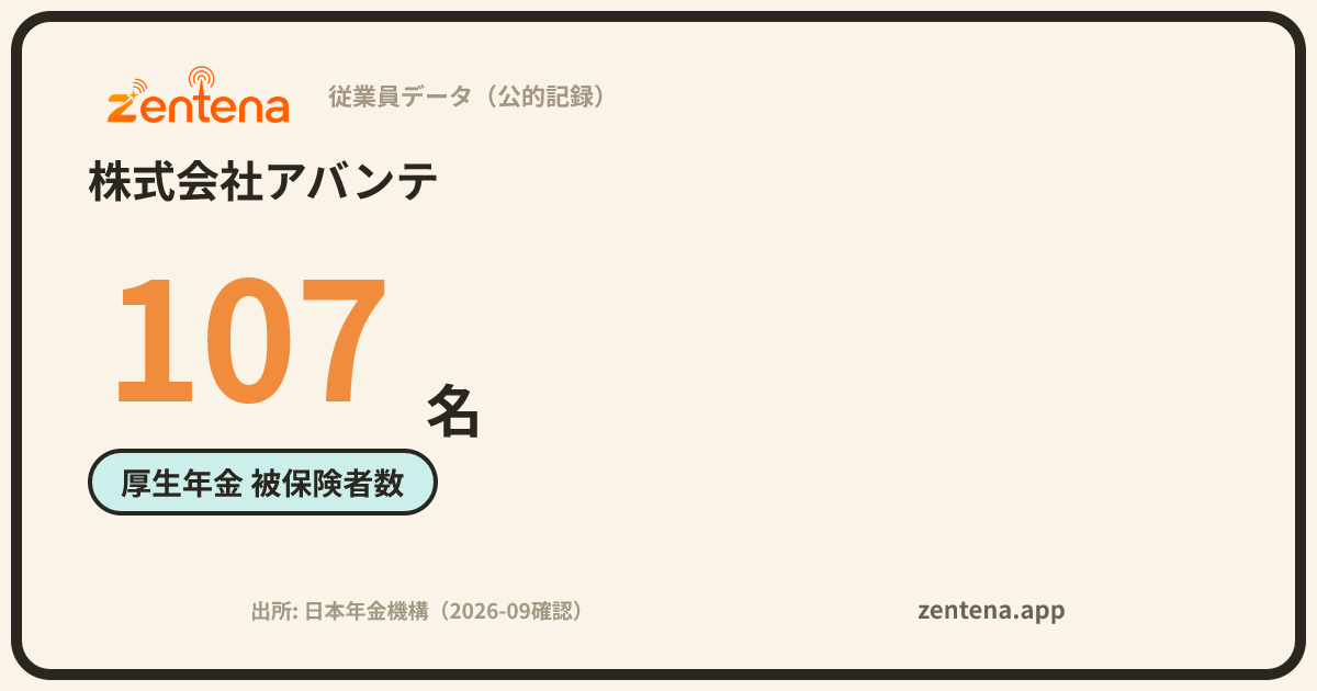 株式会社アバンテの従業員データカード