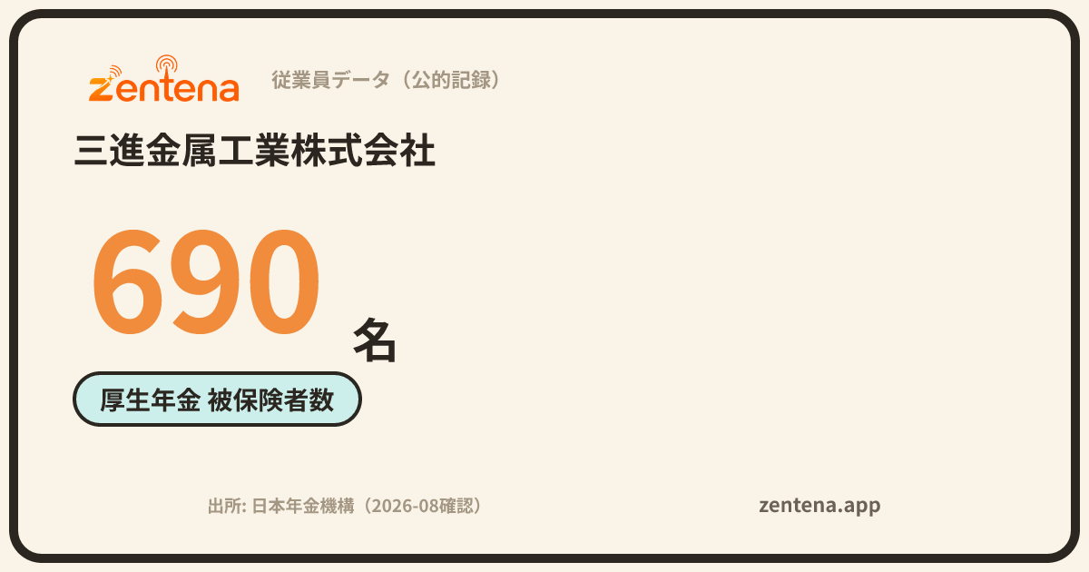 三進金属工業株式会社の従業員データカード