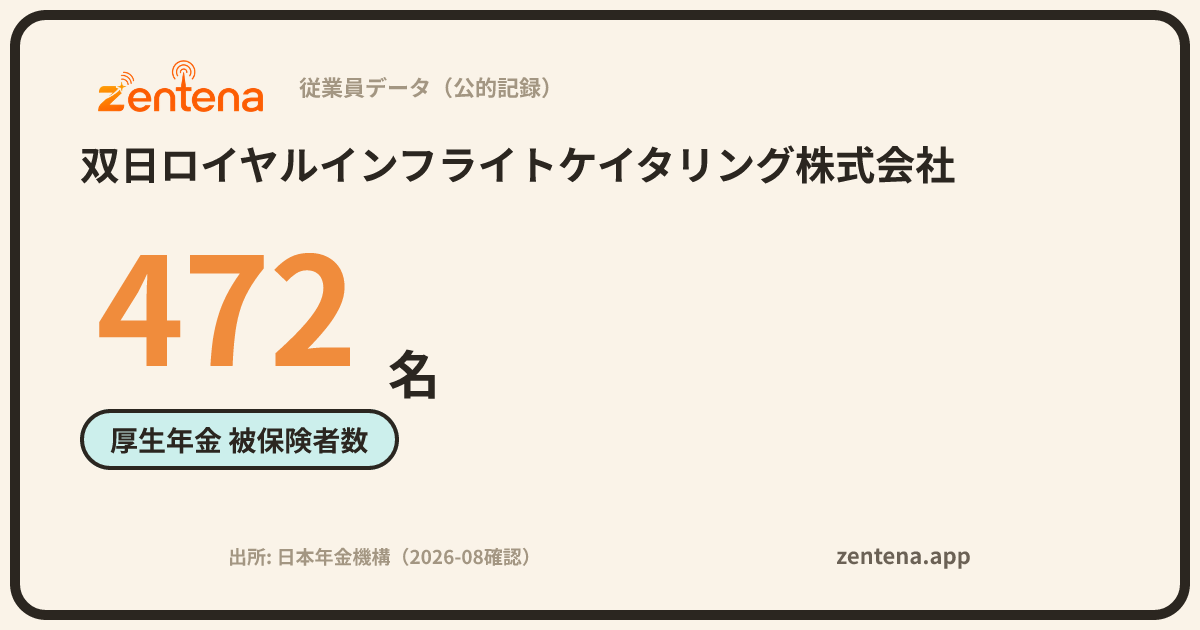 双日ロイヤルインフライトケイタリング株式会社の従業員データカード